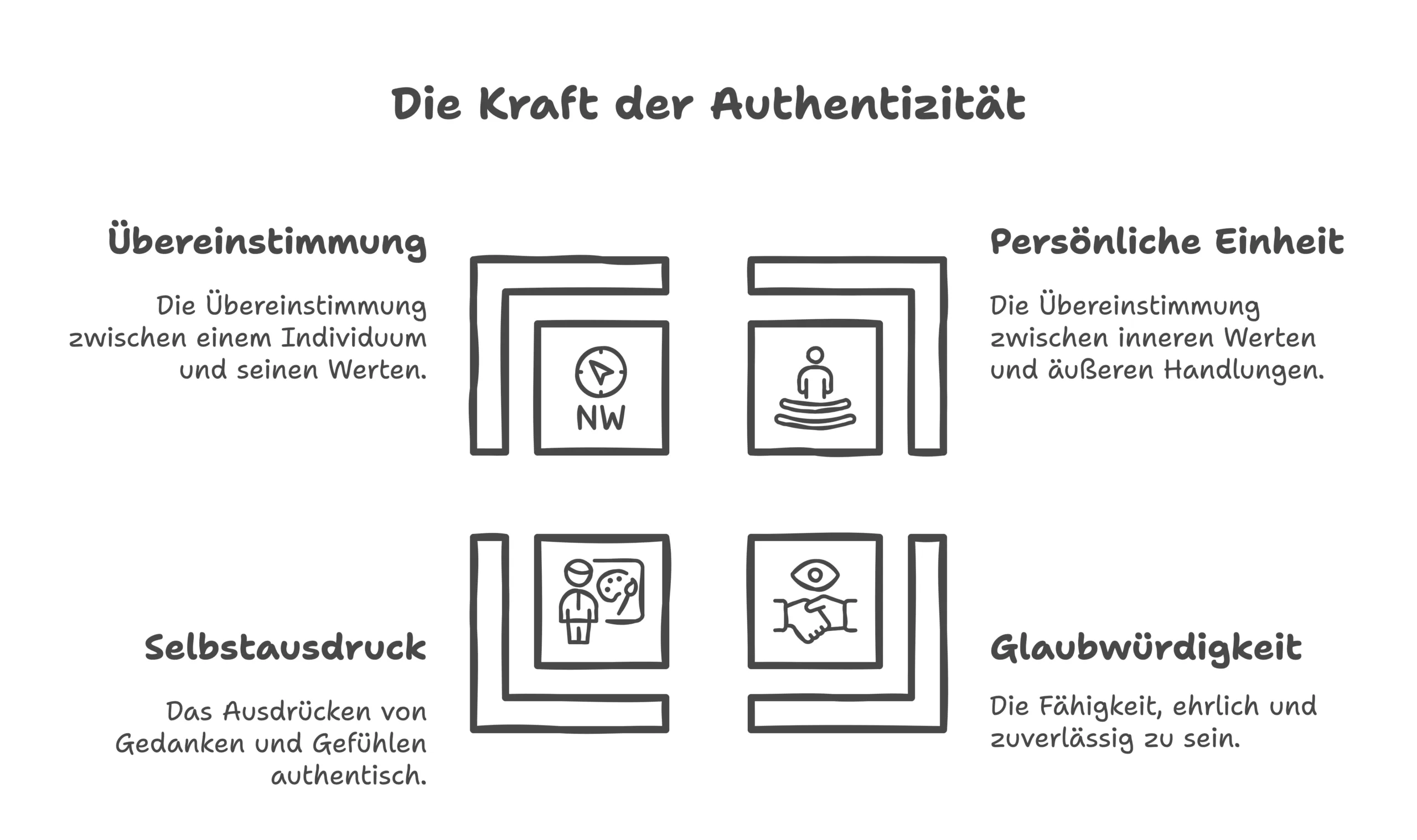 Was bedeutet Authentizität? Was ist Authenzität
