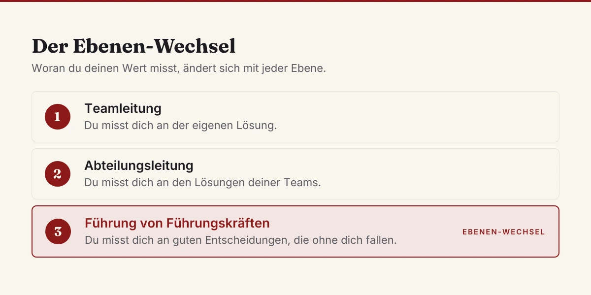 Der Ebenen-Wechsel: wie sich Führungsinstrumente mit jeder Führungsebene verändern