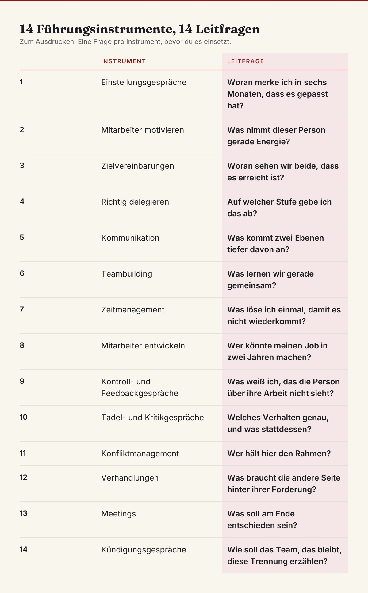 Führungsinstrumente Übersicht: die 14 wichtigsten mit je einer Leitfrage