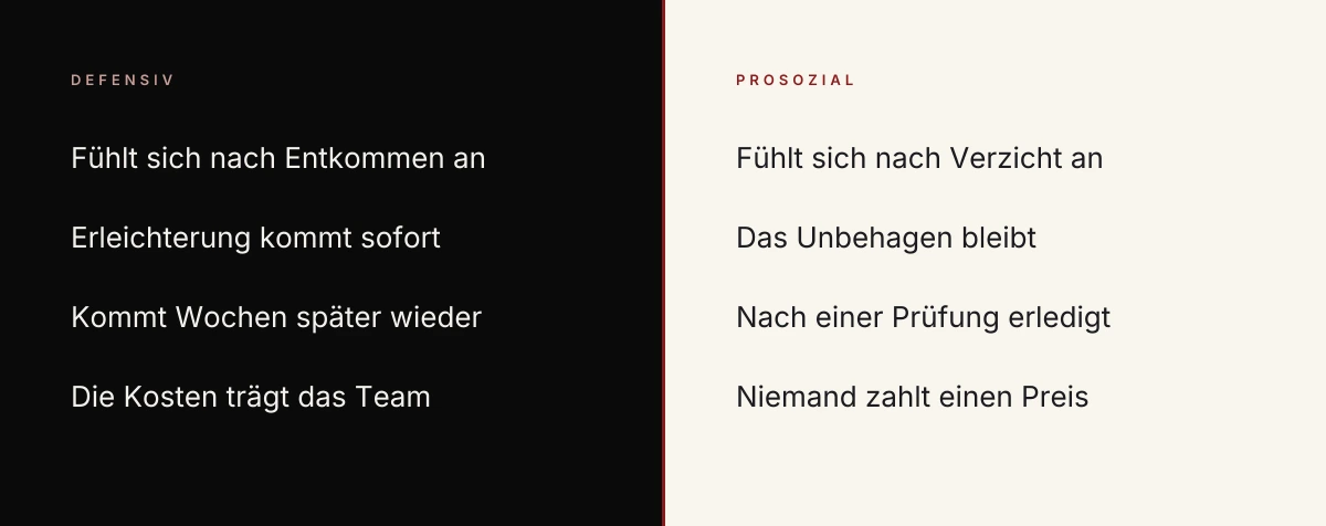 Defensives und prosoziales Schweigen im Vergleich: links die vier Anzeichen für Selbstschutz, rechts die für echten Schutz eines anderen