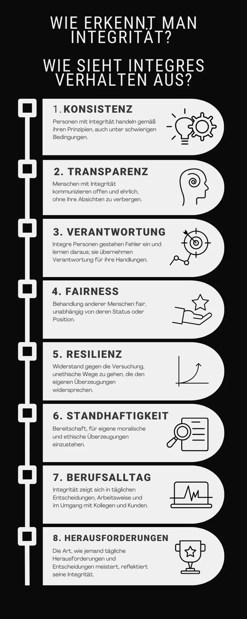 Integrität in der Arbeitswelt\_Wie erkennt man Integrität? Wie sieht integres Verhalten aus?