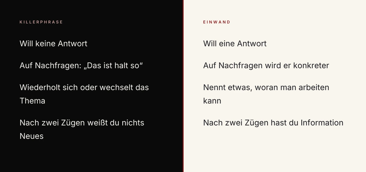 Killerphrasen erkennen: links die Signale einer Killerphrase, rechts die eines echten Einwands, unterscheidbar erst am nächsten Gesprächszug