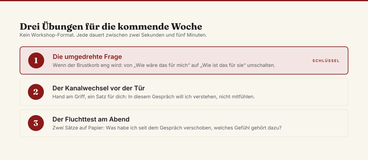 Drei Übungen für den Kanalwechsel: die umgedrehte Frage mitten im Gespräch als Schlüsselschritt, der Kanalwechsel mit der Hand am Türgriff und der Fluchttest am Abend auf Papier