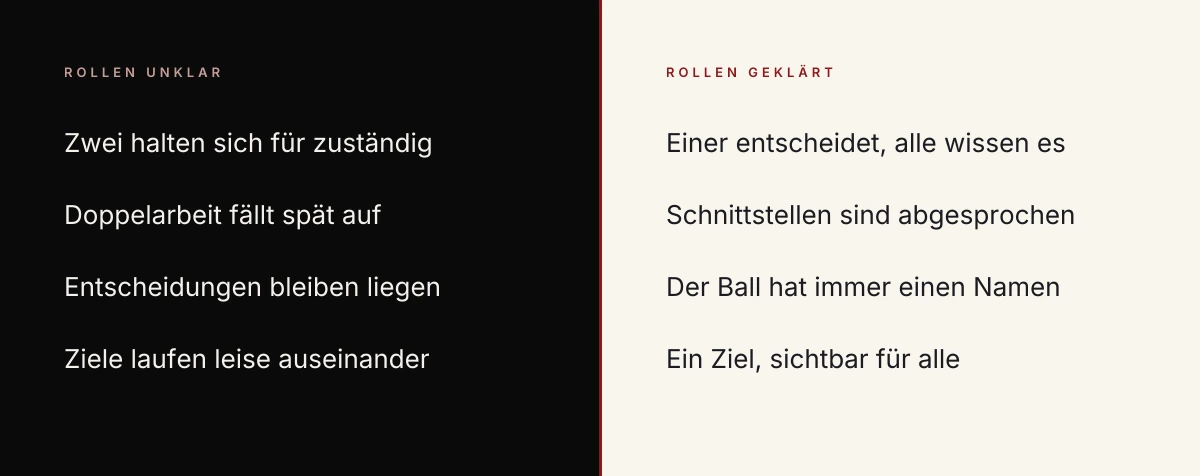 Konflikte lösen – Gegenüberstellung unklarer und geklärter Rollenverteilung im Team