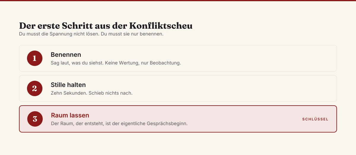 Drei Schritte aus der Konfliktscheu: benennen was du siehst, die Stille zehn Sekunden halten, dem anderen Raum zum Antworten lassen