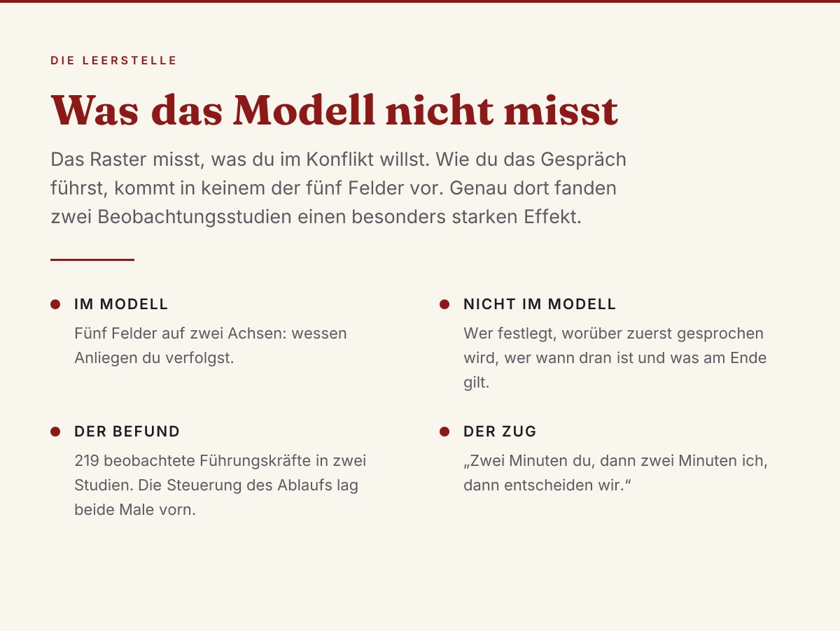 Was das Thomas-Kilmann-Modell nicht misst, die Steuerung des Gesprächsablaufs