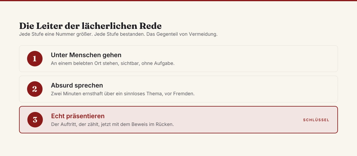 Die Leiter der lächerlichen Rede in drei Stufen: unter Menschen gehen, absurd sprechen, echt präsentieren, mit dem echten Auftritt als oberster Stufe.