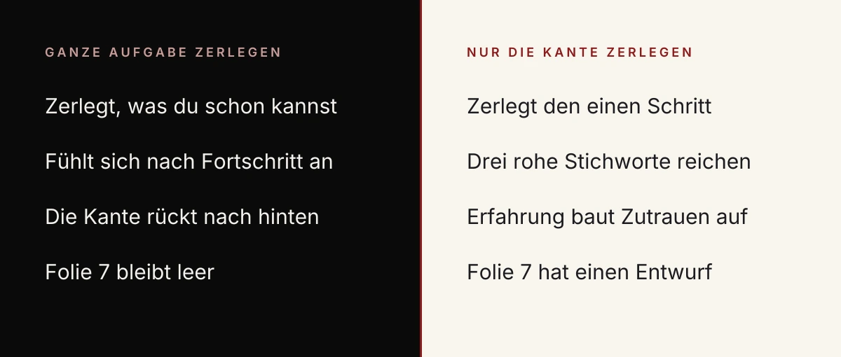 Prokrastination überwinden: ganze Aufgabe zerlegen gegenüber nur die Zutrauens-Kante zerlegen