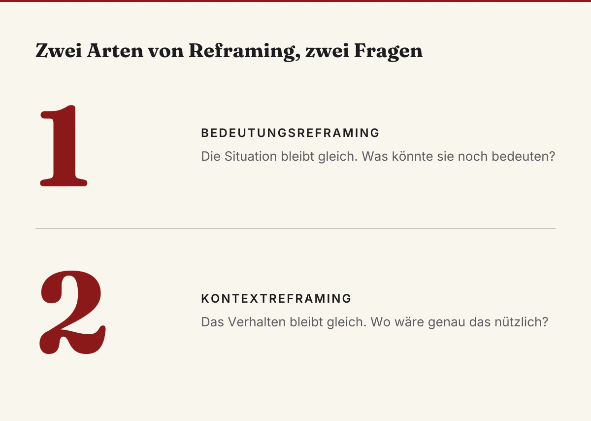 Kontextreframing und Bedeutungsreframing im Vergleich, mit der Leitfrage jeder Art