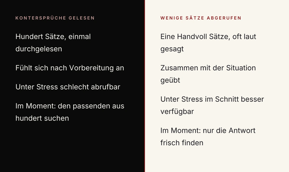 Schlagfertigkeit üben, gelesene Kontersprüche gegen aktiv abgerufene Antworten unter Stress