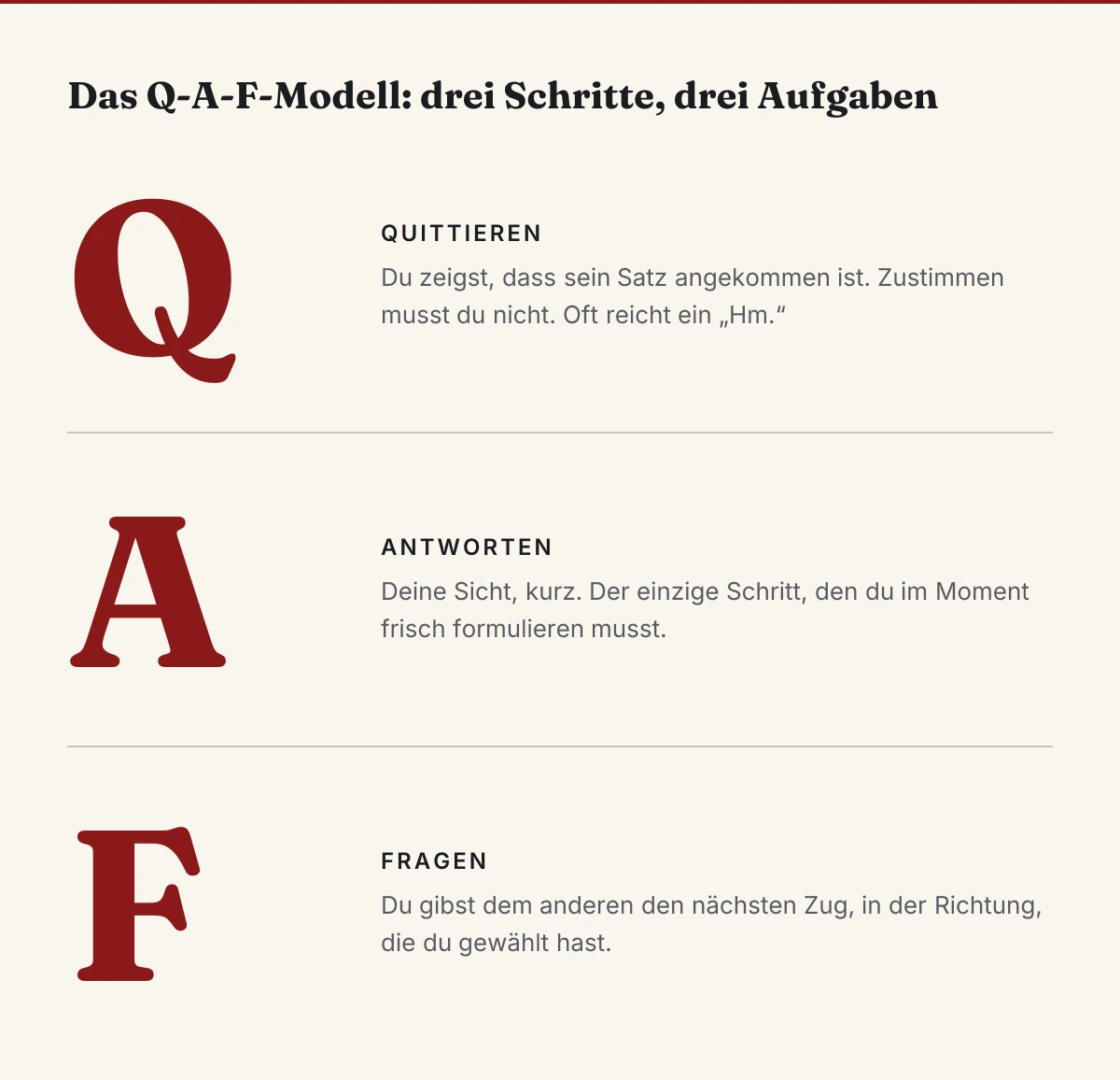 Das Q-A-F-Modell für schlagfertige Antworten, quittieren, antworten, fragen