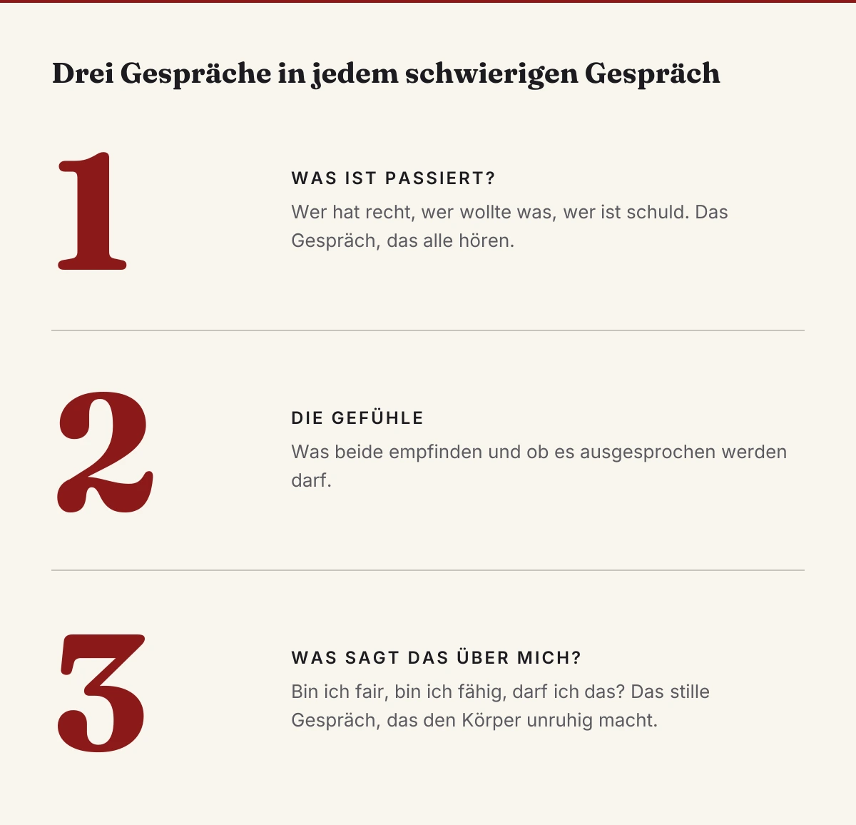 Drei Gespräche in jedem schwierigen Gespräch: was passiert ist, die Gefühle und die Frage, was es über mich sagt