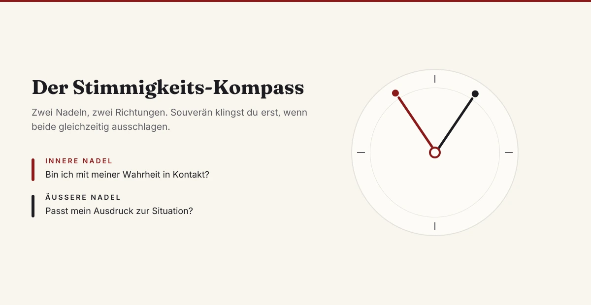 Der Stimmigkeits-Kompass mit zwei Nadeln aus einem Drehpunkt: die innere Nadel fragt, ob ich mit meiner Wahrheit in Kontakt bin, die äußere, ob mein Ausdruck zur Situation passt | Michael Katzmann