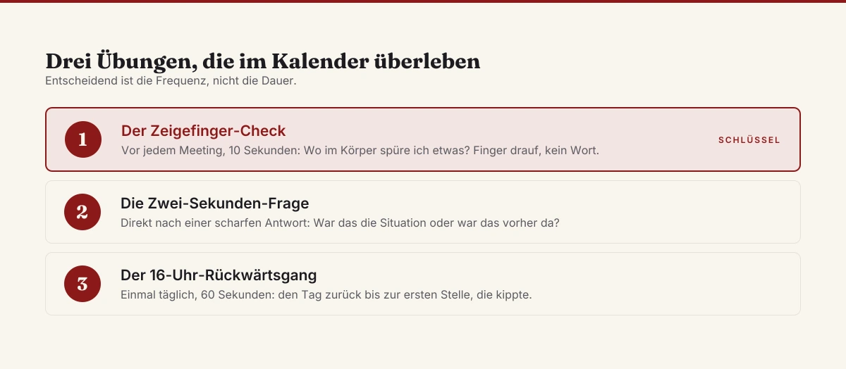 Drei Übungen zur Selbstwahrnehmung für den Arbeitstag: der Zeigefinger-Check vor jedem Meeting als Schlüsselschritt, die Zwei-Sekunden-Frage nach einer scharfen Antwort und der 16-Uhr-Rückwärtsgang durch den Tag