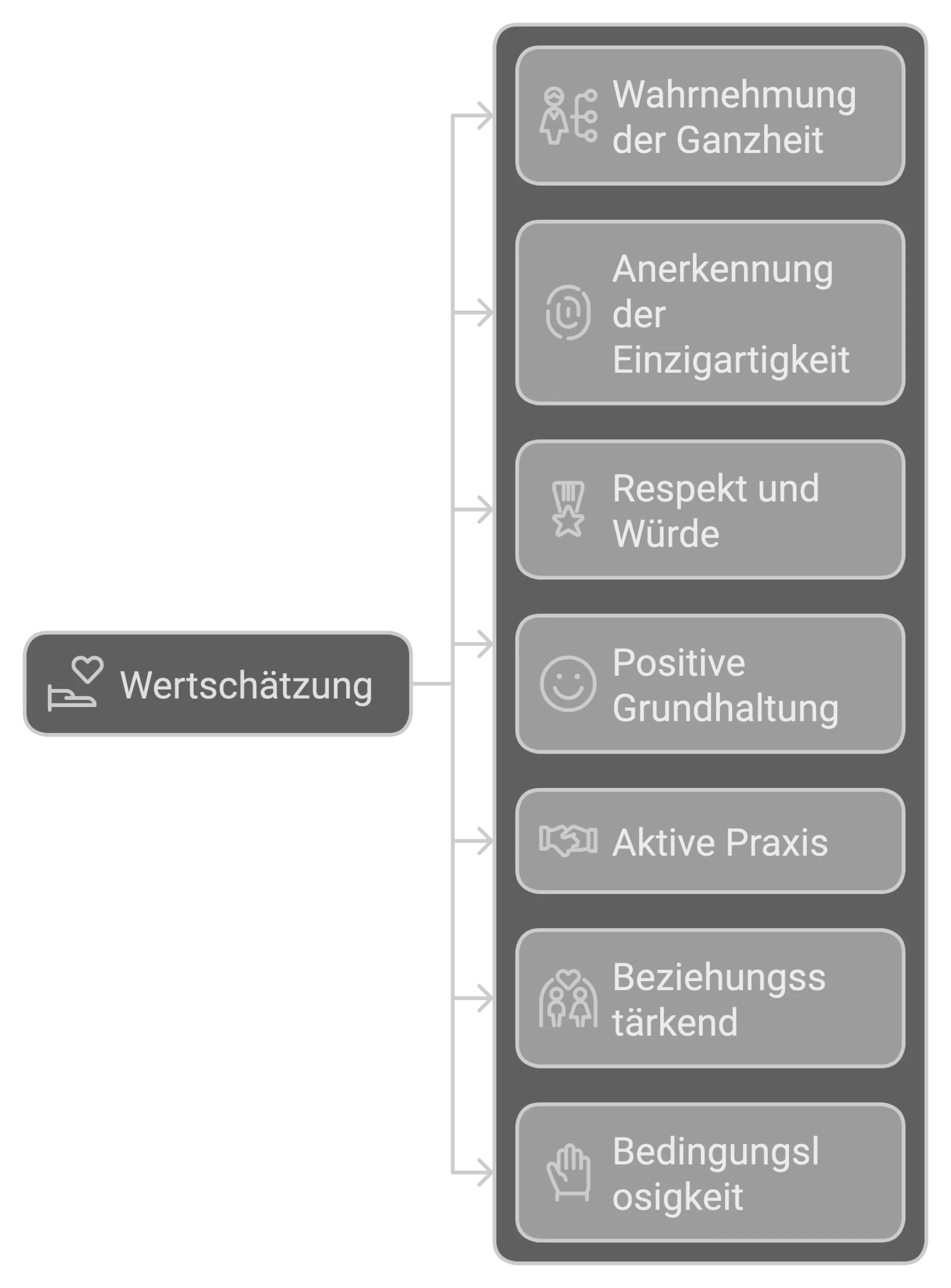 Wertschätzung Definition, Bedeutung und Aspekte\_Aspekte der Definition