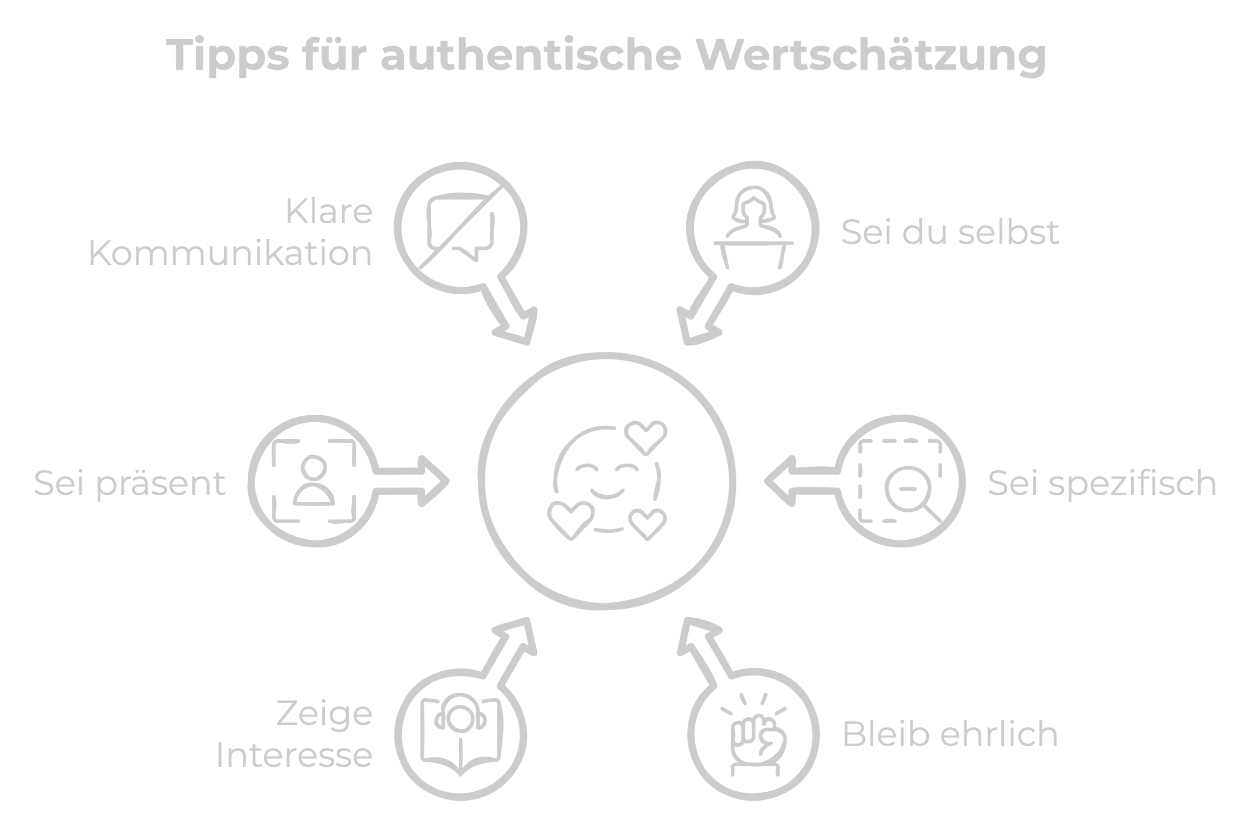 Wertschätzung Definition, Bedeutung und Aspekte\_authentisch wertschätzung zeigen