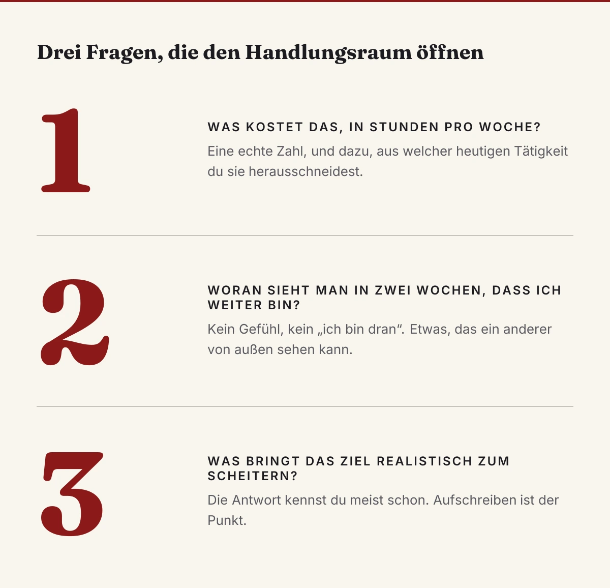 Drei Fragen zum Handlungsraum: Kosten in Stunden pro Woche, sichtbarer Beleg nach zwei Wochen, realistischer Grund zum Scheitern