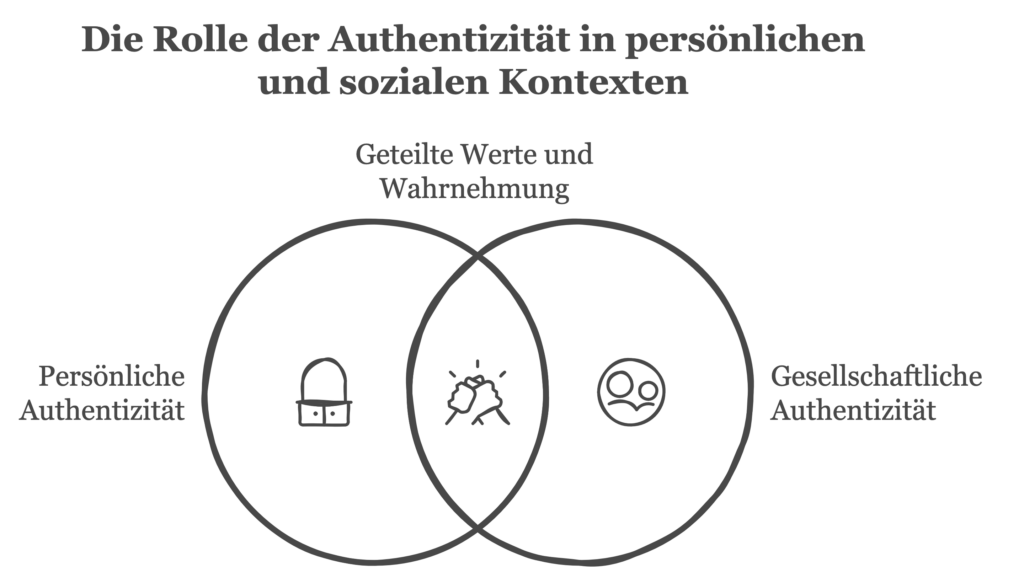 Authentizität Authentisch sein. Definition Bedeutung Beispiele_Authentisch sein_Rolle in der Gesellschaft und persönliche Authenzität