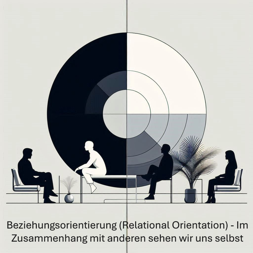 Authentizität: Authentisch sein_Beziehungsorientierung (Relational Orientation) - Im Zusammenhang mit anderen sehen wir uns selbst