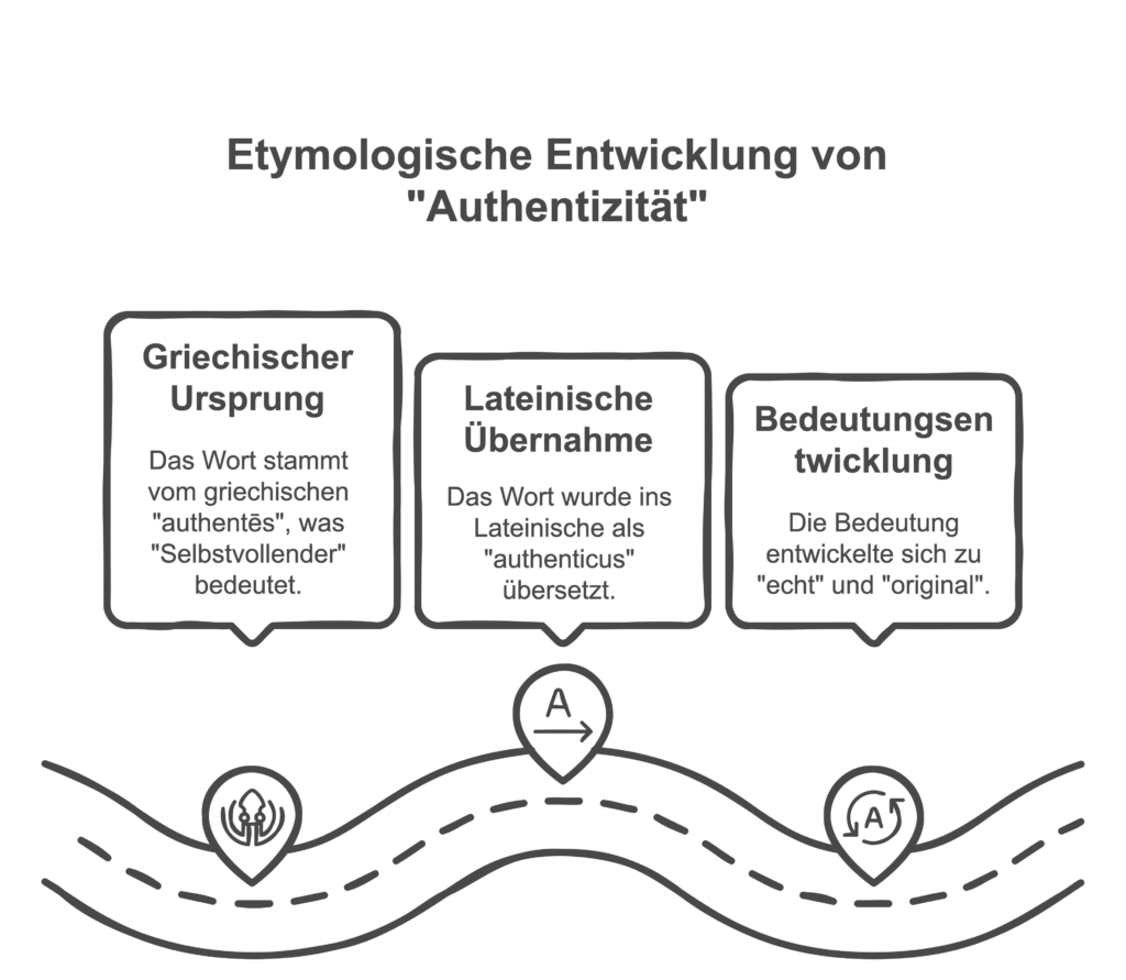Etymologische Wurzeln, Ursprünge und kultureller Kontext der Authentizität​